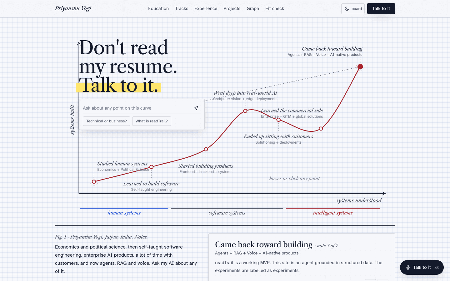 The portfolio homepage: a career plotted as Fig. 1 on quadrille paper, with an ask input drawn as an annotation on the plot